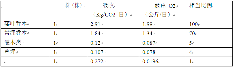 周干峙 綠色屋頂 綠化 中國風景園林網(wǎng)
