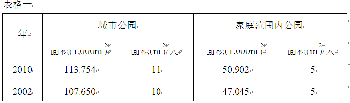 首爾 綠色屋頂 綠化 屋頂綠化大會(huì) 中國風(fēng)景園林網(wǎng)