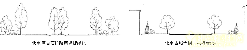 劉秀晨 綠色的云 北京 城市道路 綠化 中國(guó)風(fēng)景園林網(wǎng)