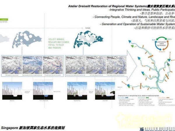 Florian Zimmermann 水敏城市 設(shè)計(jì) 高峰論壇 中國(guó)風(fēng)景園林網(wǎng)