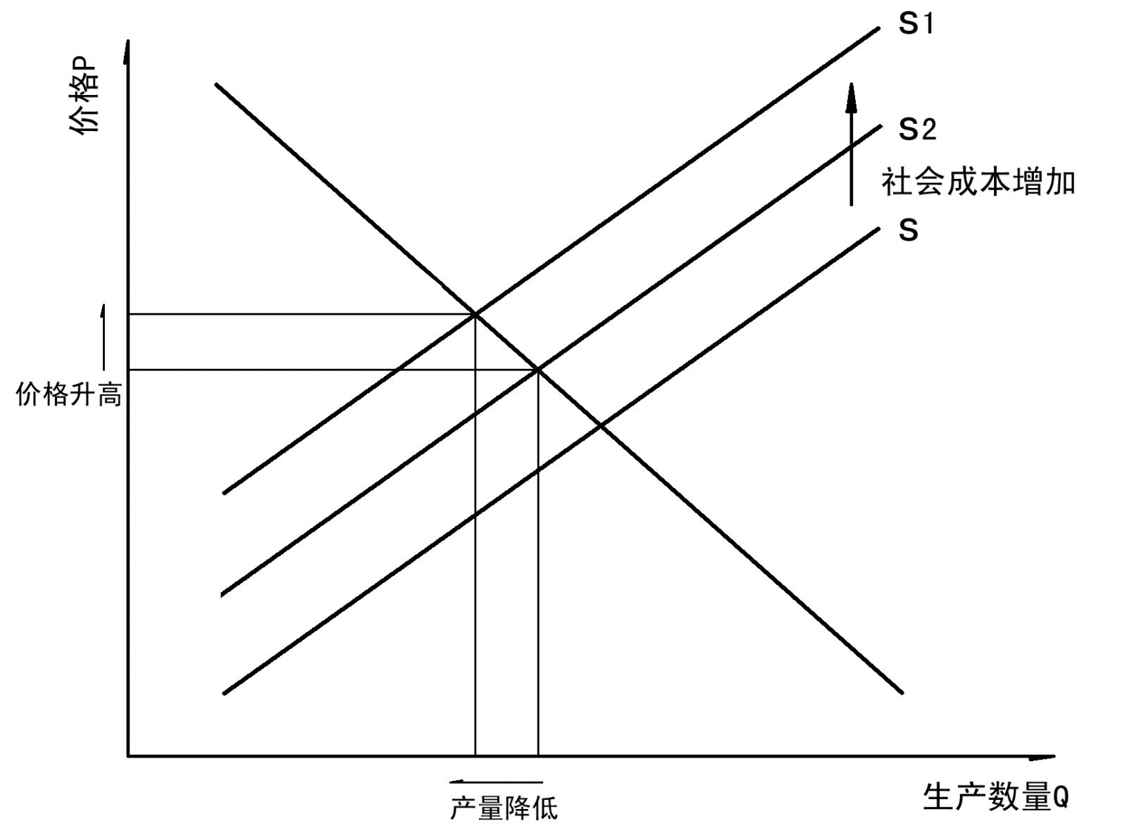 城市景觀規(guī)劃的外部效應