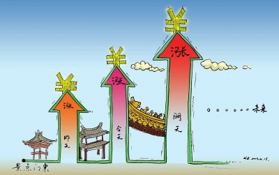 鳳凰古城 門票依賴 門票漲價 景區門票