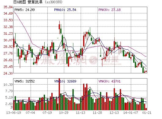 中國風景園林網 蒙草抗旱