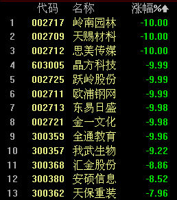 嶺南園林 園林企業 園林證券