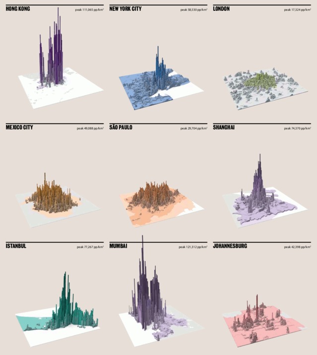城市化 公共交通 世界城市 城市人口