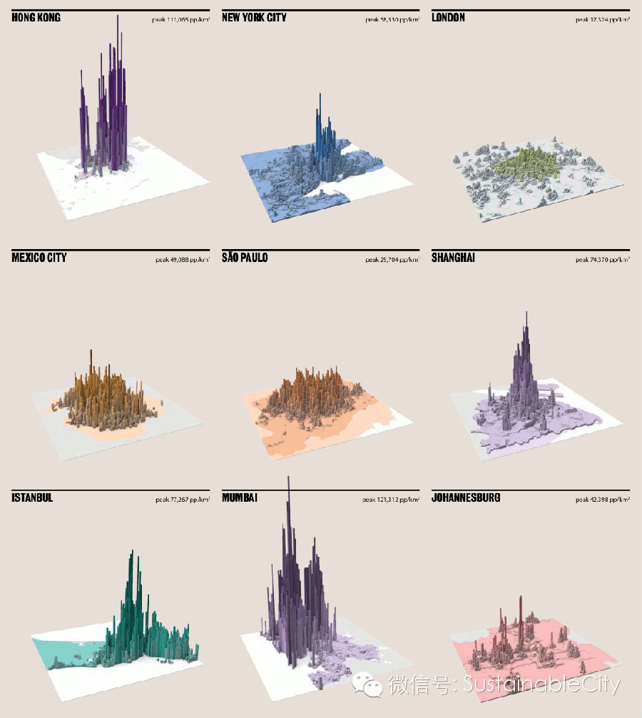 城市化 公共交通 世界城市 城市人口