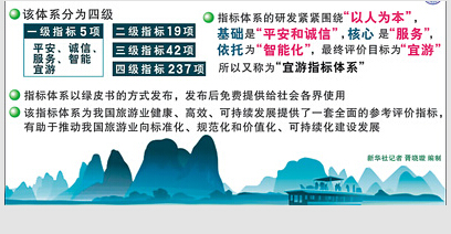 智慧旅游城市建設(shè)指標(biāo)