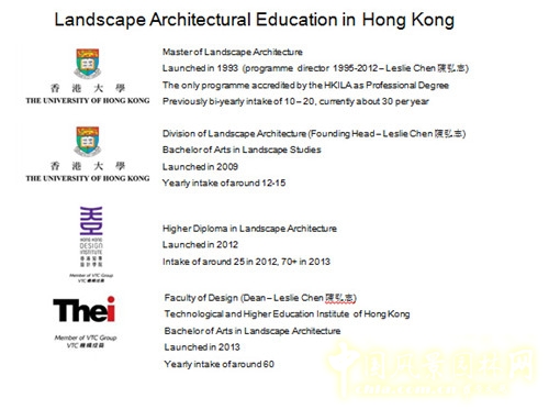陳弘志:香港風(fēng)景園林教育的新發(fā)展