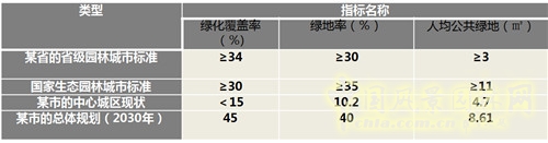 張成:中國西部城鎮化進程中的城市綠地系統規劃