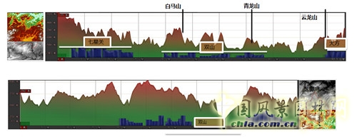 張成:中國西部城鎮化進程中的城市綠地系統規劃