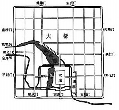 大都城示意圖
