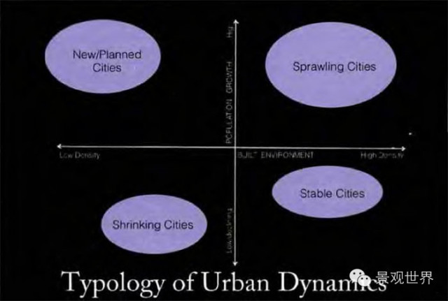 城市時代下的風景園林規劃與設計