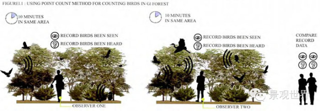 城市時代下的風景園林規劃與設計