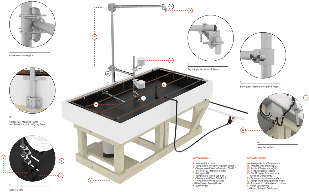 屋頂綠化創(chuàng)新測(cè)試(GRIT)實(shí)驗(yàn)室