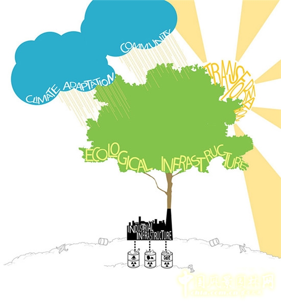 德國Arkadien Winnenden生態村