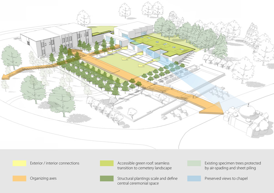 美國明尼蘇達州萊克伍德公墓花園