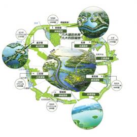 成都環城生態區 85公里景觀帶靚影初現