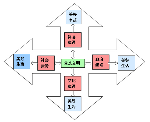 “美麗中國”省區建設水平（2014）研究報告