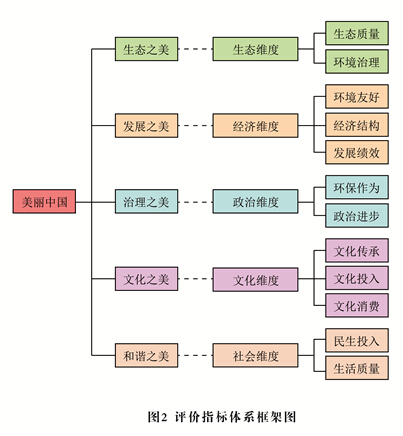 “美麗中國”省區(qū)建設水平（2014）研究報告