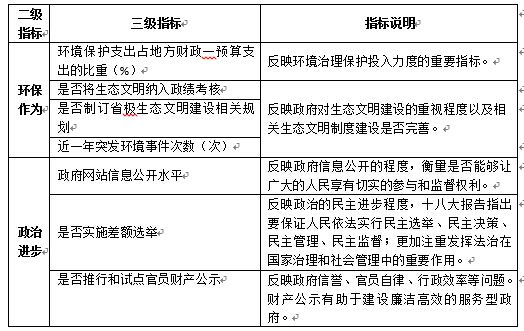 “美麗中國”省區建設水平（2014）研究報告