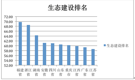 “美麗中國”省區(qū)建設水平（2014）研究報告