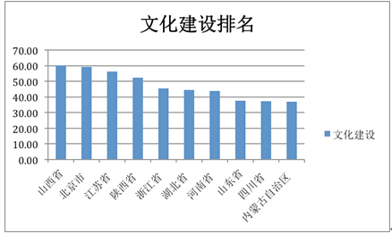 “美麗中國”省區建設水平（2014）研究報告