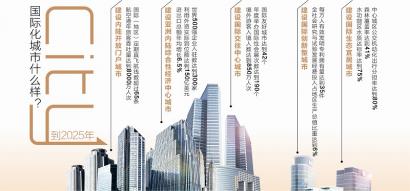 成都市國際化城市建設2025規劃發布