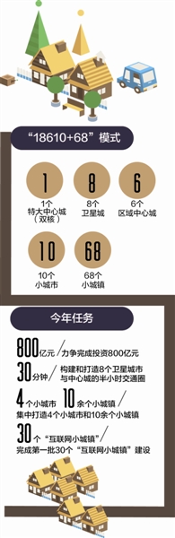 成都推"新型城鎮化"建設 擬建海綿城市示范