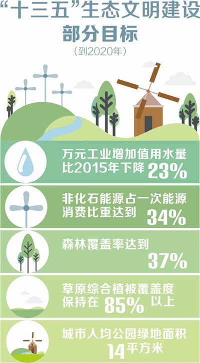 四川生態文明建設將建立領導干部任期責任制