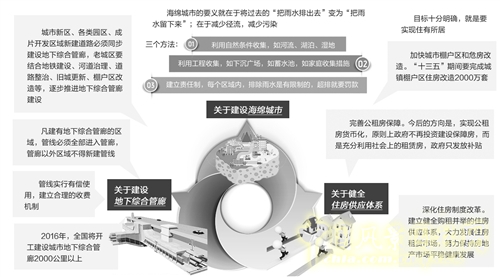 陳政高:建設和諧宜居城市 開創城建新局面