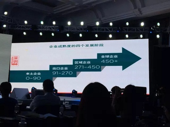 文科園林榮登深圳企業全球化成熟度100強榜單