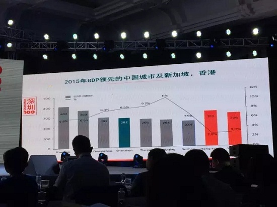 文科園林榮登深圳企業全球化成熟度100強榜單