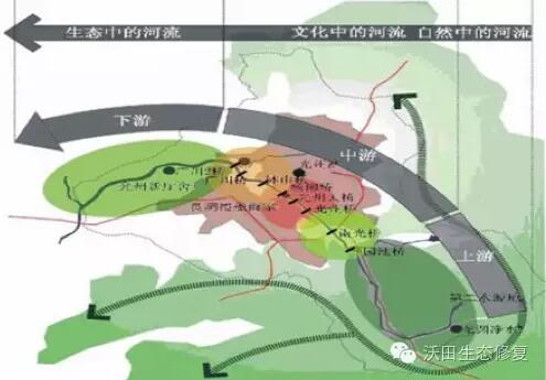 韓國(guó)兩個(gè)河流生態(tài)恢復(fù)案例
