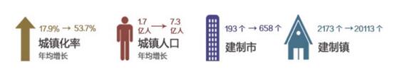 2016年我國園林綠化行業(yè)發(fā)展概況及行業(yè)發(fā)展現(xiàn)狀分析