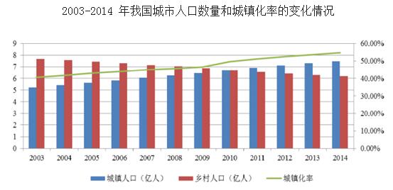2016年我國園林綠化行業(yè)發(fā)展概況及行業(yè)發(fā)展現(xiàn)狀分析