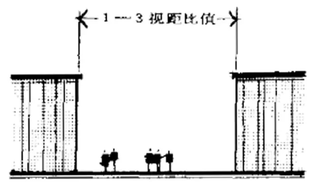 建筑元素在景觀方案構(gòu)思中的設(shè)計與應(yīng)用-建筑群體與空間限制