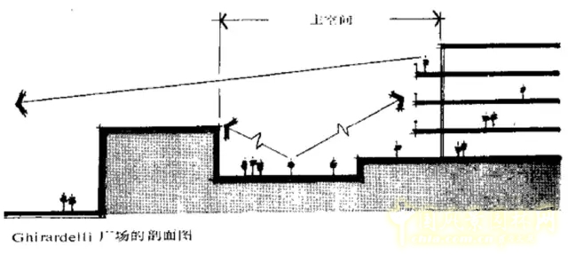 建筑元素在景觀方案構思中的設計與應用-建筑群體與空間限制