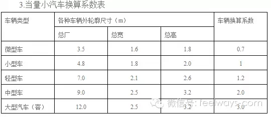 景觀設(shè)計(jì)中最常用尺度設(shè)計(jì)大全！