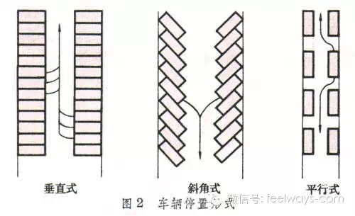 景觀設(shè)計(jì)中最常用尺度設(shè)計(jì)大全！