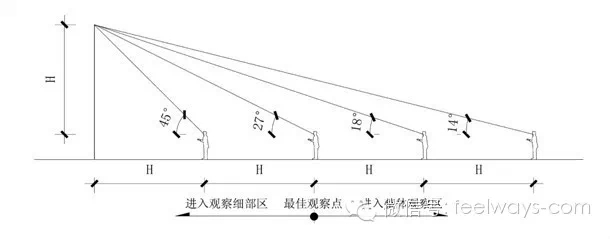 景觀設(shè)計(jì)中最常用尺度設(shè)計(jì)大全！