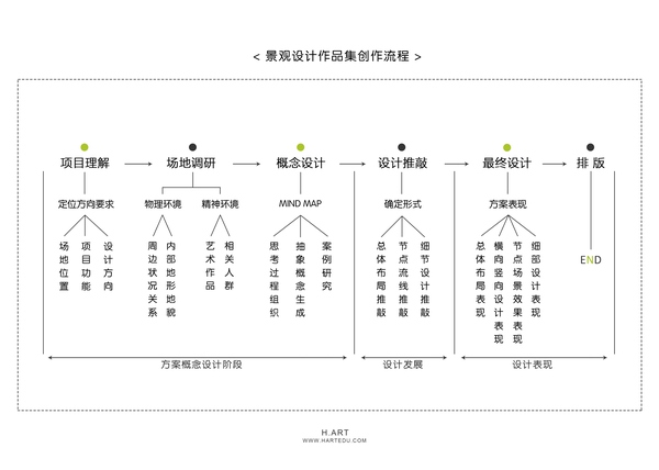 如何自己準備一套申請留學的景觀作品集？（下）