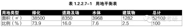 景觀快速設(shè)計(jì)中的制圖規(guī)范講解
