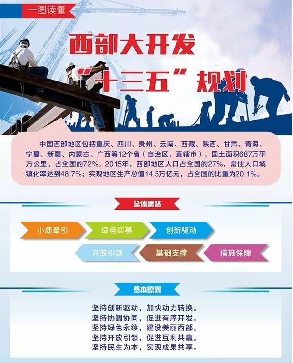 《國家級西部大開發“十三五”規劃》建特色小鎮
