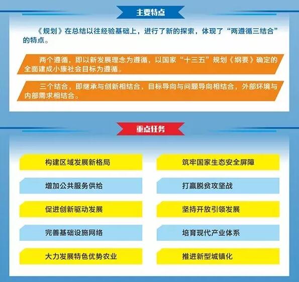 《國家級西部大開發“十三五”規劃》建特色小鎮
