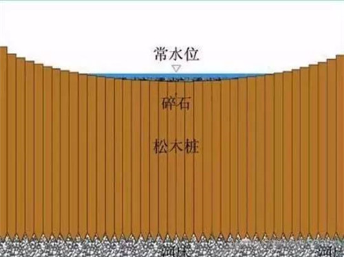 河道生態棲息地的修復設計與施工
