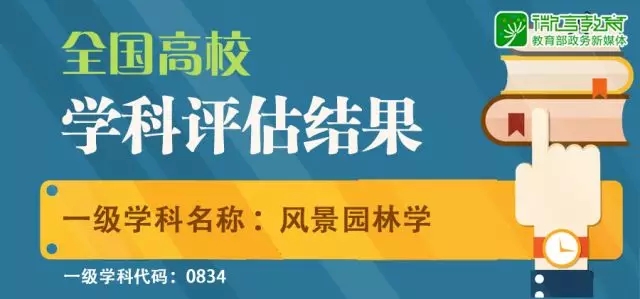 全國學(xué)科評估結(jié)果出爐：風(fēng)景園林學(xué)高校排名