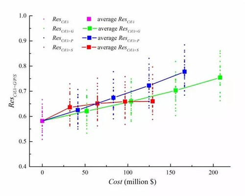 提升排水系統彈性：綠色vs灰色基礎設施