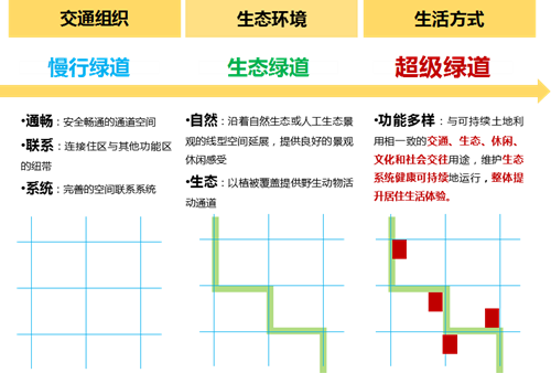 周同飛：地產(chǎn)模式下的綠色基礎(chǔ)設(shè)施實踐