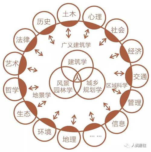 吳良鏞：人居理想 科學探索 未來展望