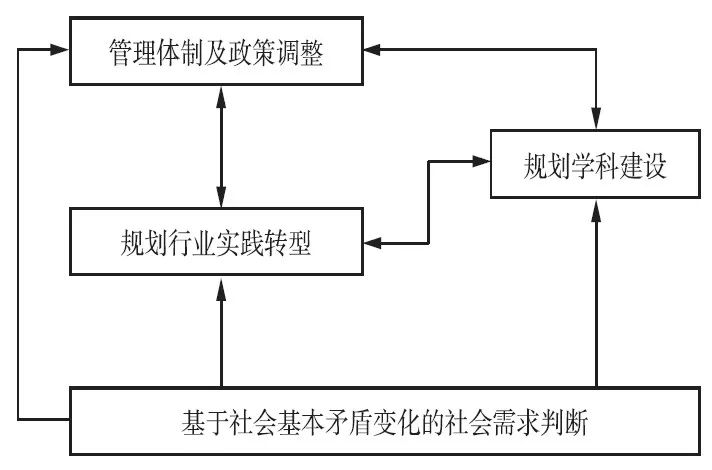 石楠：城鄉(xiāng)規(guī)劃學不能只屬于工學門類